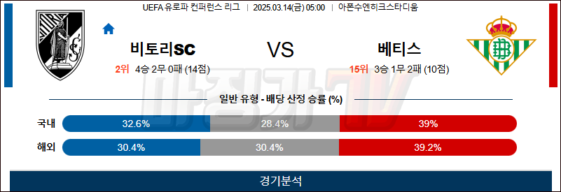 03월 14일 UEFA 컨퍼런스리그 기마랑이스 SC 레알 베티스 해외축구분석 무료중계 스포츠분석