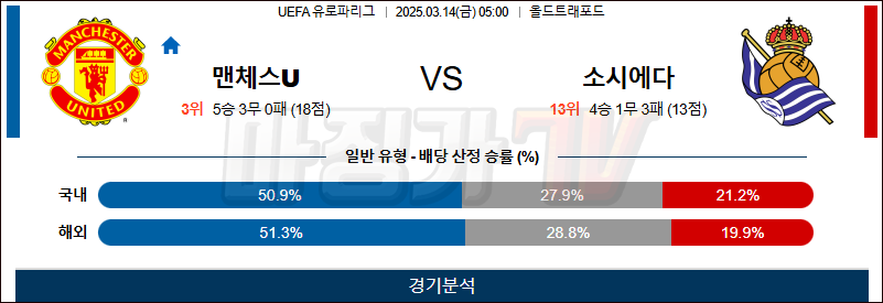 03월 14일 UEFA 유로파리그 맨체스터 유나이티드 레알 소시에다드 해외축구분석 무료중계 스포츠분석