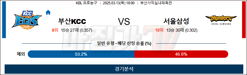 03월 13일 KBL 부산 KCC 서울 삼성 국내농구/배구분석 무료중계 스포츠분석